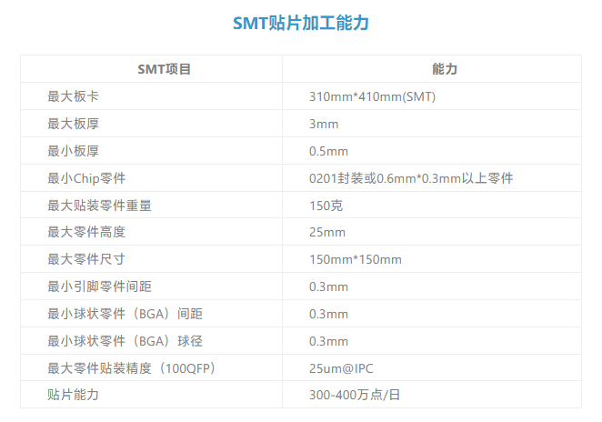 SMT加工